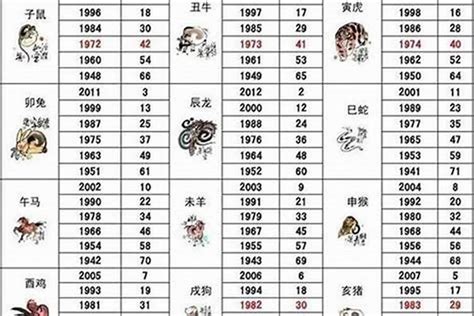 92年屬|1992 年出生属什么生肖